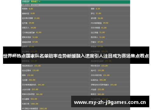 世界杯热点国家队名单赔率走势新援融入速度引人注目成为赛场焦点看点 世界杯热点国家队名单赔率走势新援融入速度引人注目成为赛场焦点看点